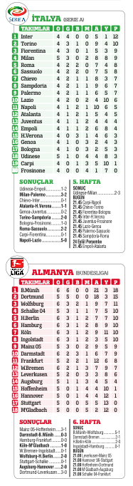 Meydanı boş bırakmayın!